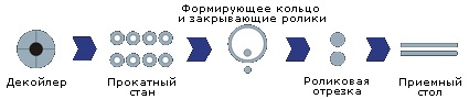 Универсальный спирально-навивной станок SBTF-1500 К
